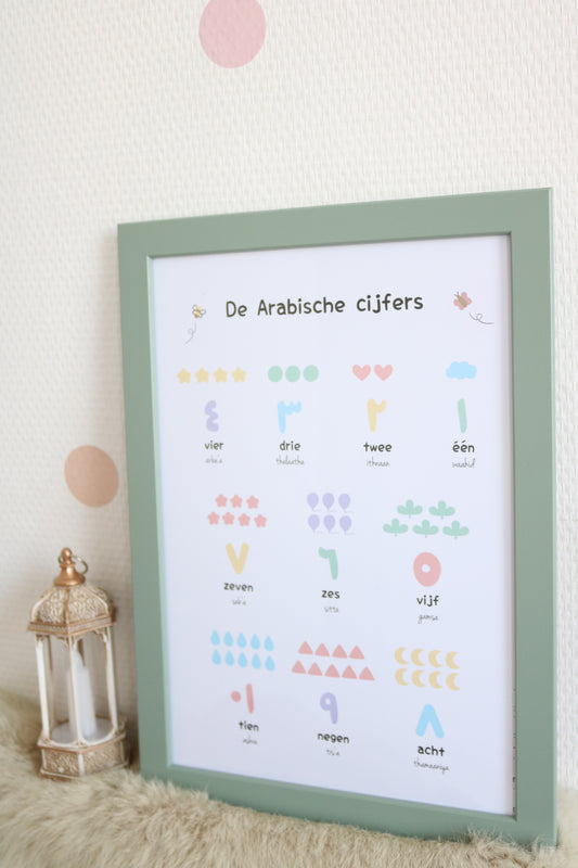 Poster 'Arabische cijfers' met uitspraak