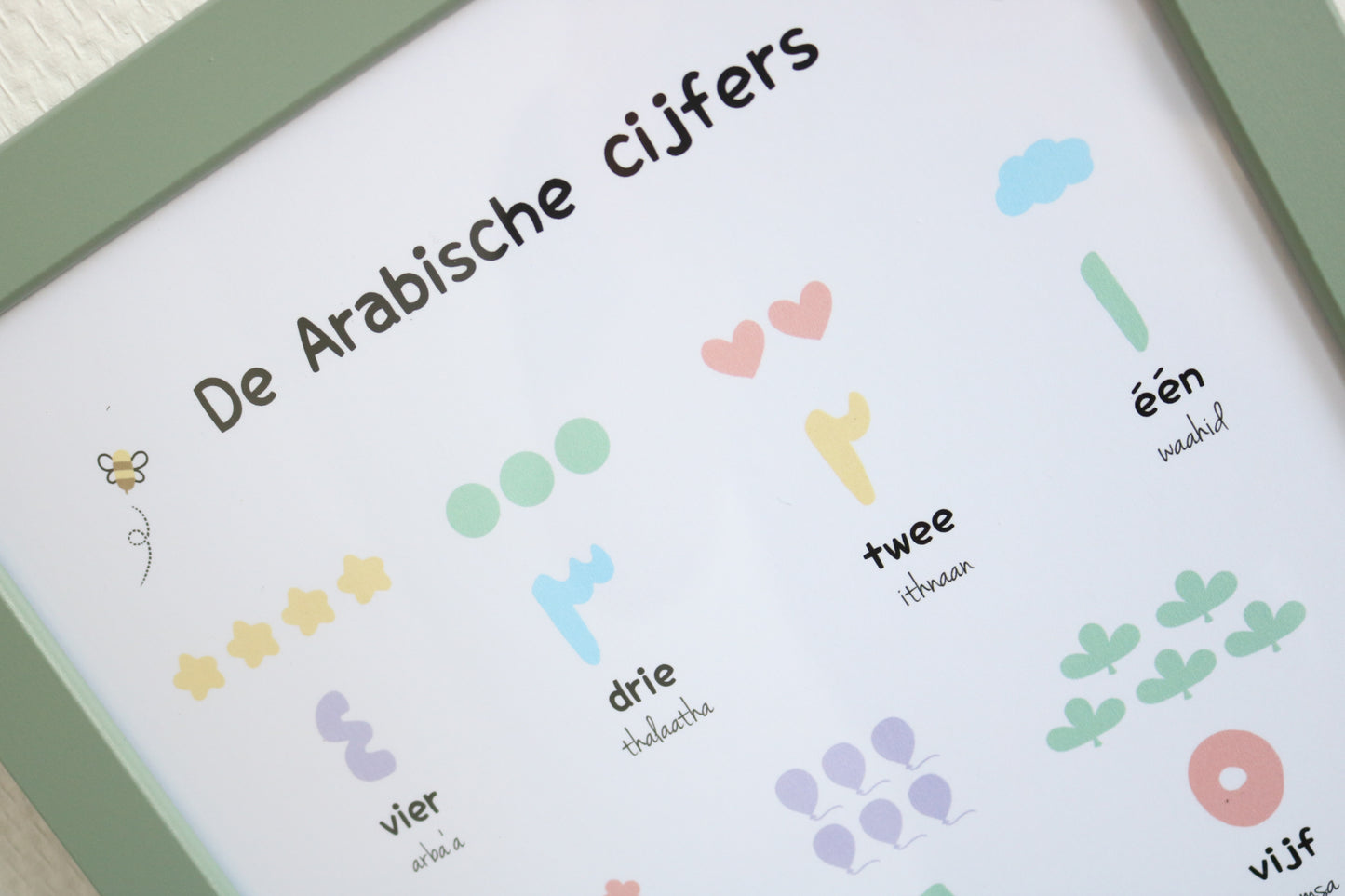 Poster 'Arabische cijfers' met uitspraak