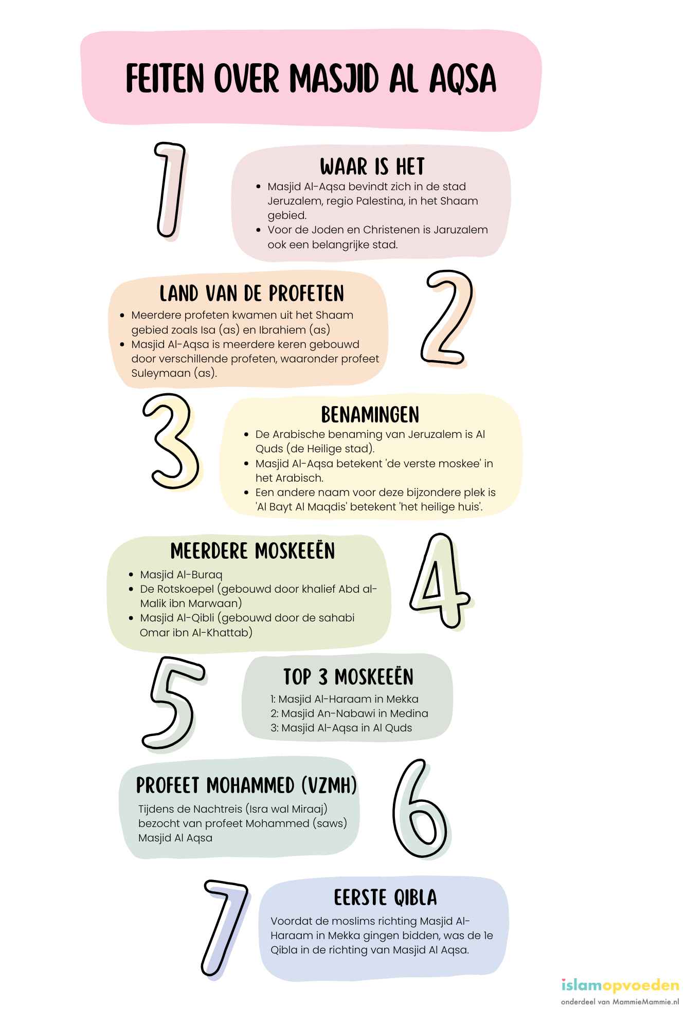 Werkpakket Masjid al Aqsa Al Quds