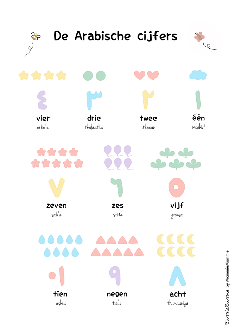 Posterset 'Arabische letters en cijfers'