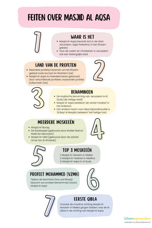 Werkpakket Masjid al Aqsa Al Quds