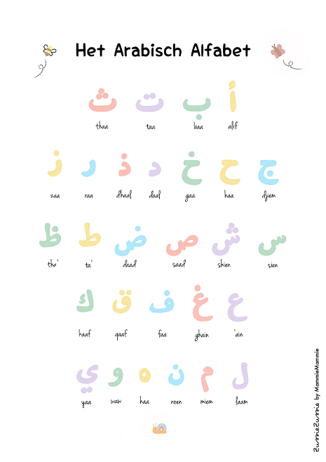 Posterset 'Arabische letters en cijfers'