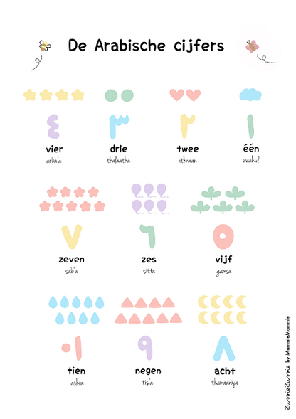 Posterset 'Arabische letters en cijfers'