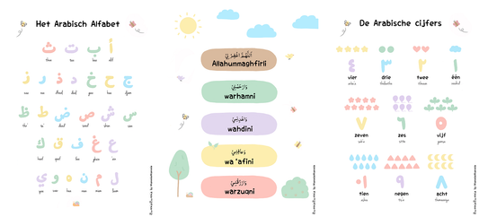 Posterset 'Arabische letters en cijfers'